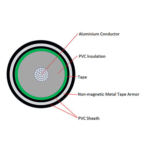 0.6/1KV Aluminium Conductor PVC Insulated PVC Sheathed Non-magnetic Metal Tape Armored Single Core Power Cable VLV62